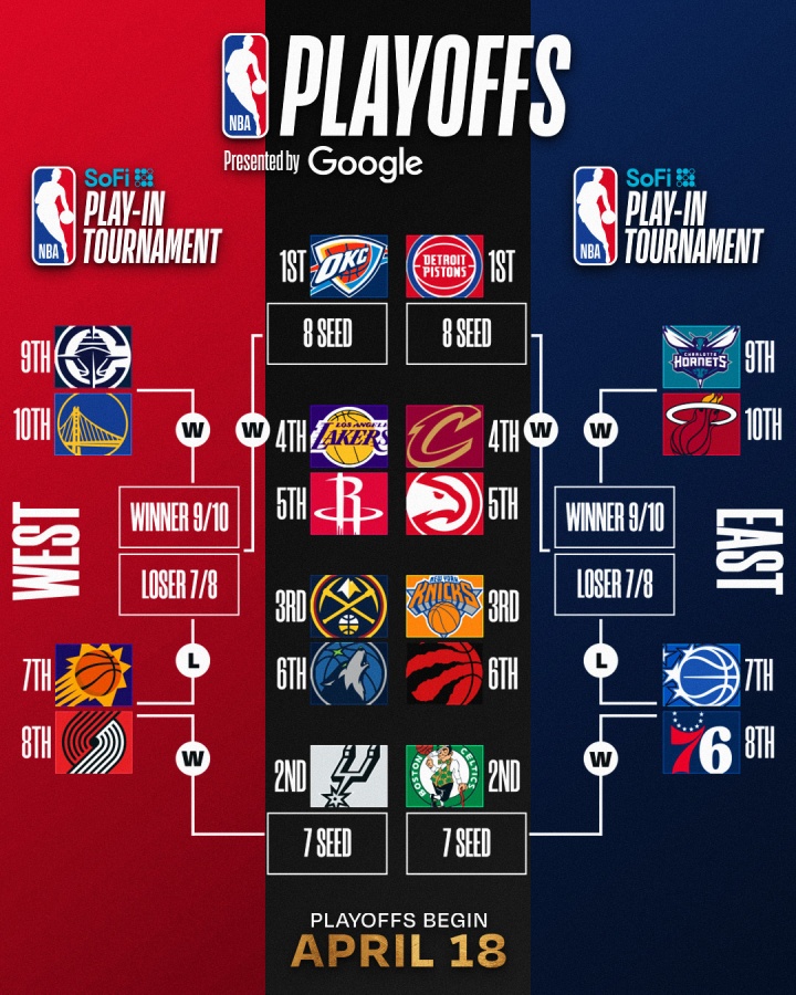 世界赛赛程-明日NBA收官日定排名&amp;对阵！你觉得最有意思的对阵是？